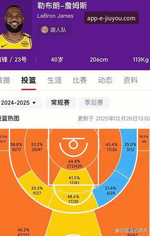 九游游戏盒子推荐 在九游娱乐平台畅享NBA赛事:湖人队客场力克步行者完整指南