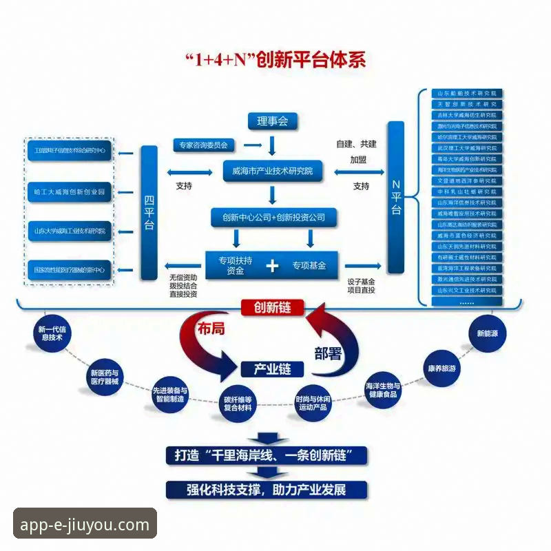 九游娱乐平台下载生态深度剖析：从安装包到账号体系的创新探索