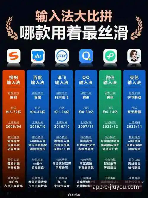 九游APP怎么样？深度解析：官方渠道下载 vs 第三方平台获取