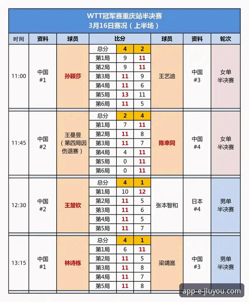 从WTT重庆赛看未来：在九游娱乐平台追踪体育赛事的实用指南